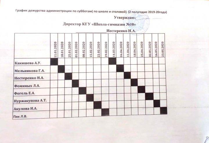 График дежурства администрации в столовой по субботам (2 полугодие) 2019-2020 у.г.