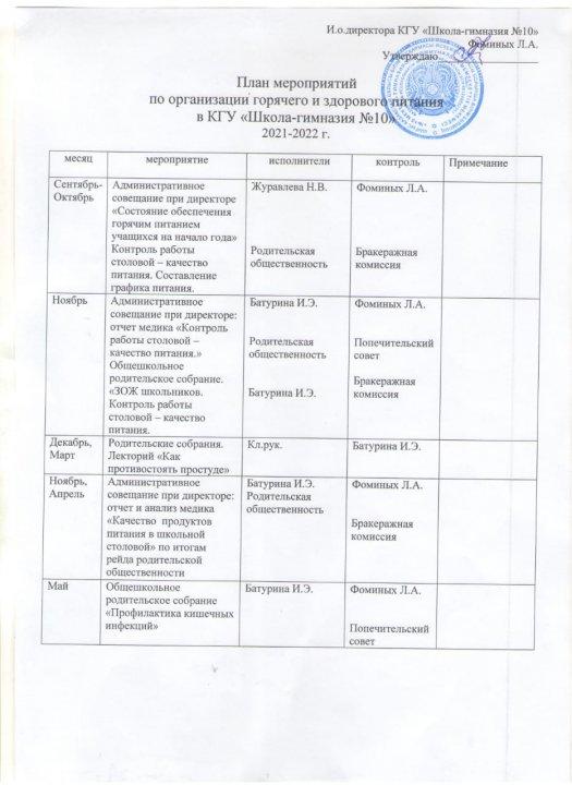 План мероприятий по организации горячего и здорового питания 2 четверть 2021-2022 учебный год