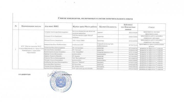 Утвержденный список Попечительского совета