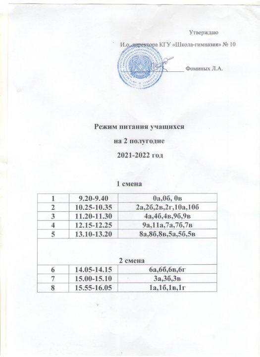 Режим питания учащихся