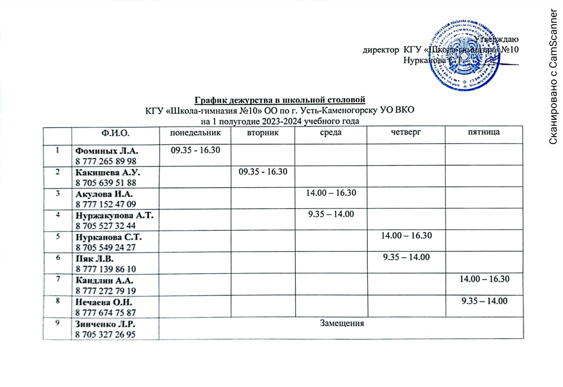 График дежурства в школьной столовой