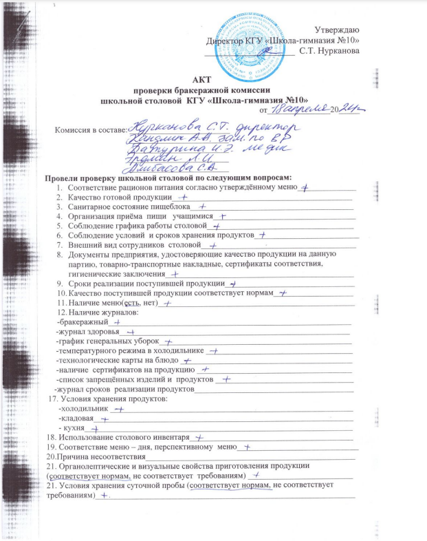 Акт проверки бракеражной комиссии 18.04.2024