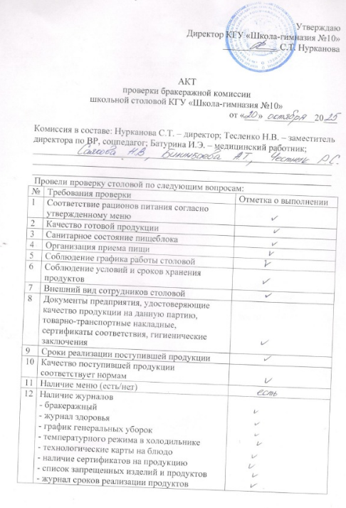 Акт проверки бракеражной комиссии 20.10.2025